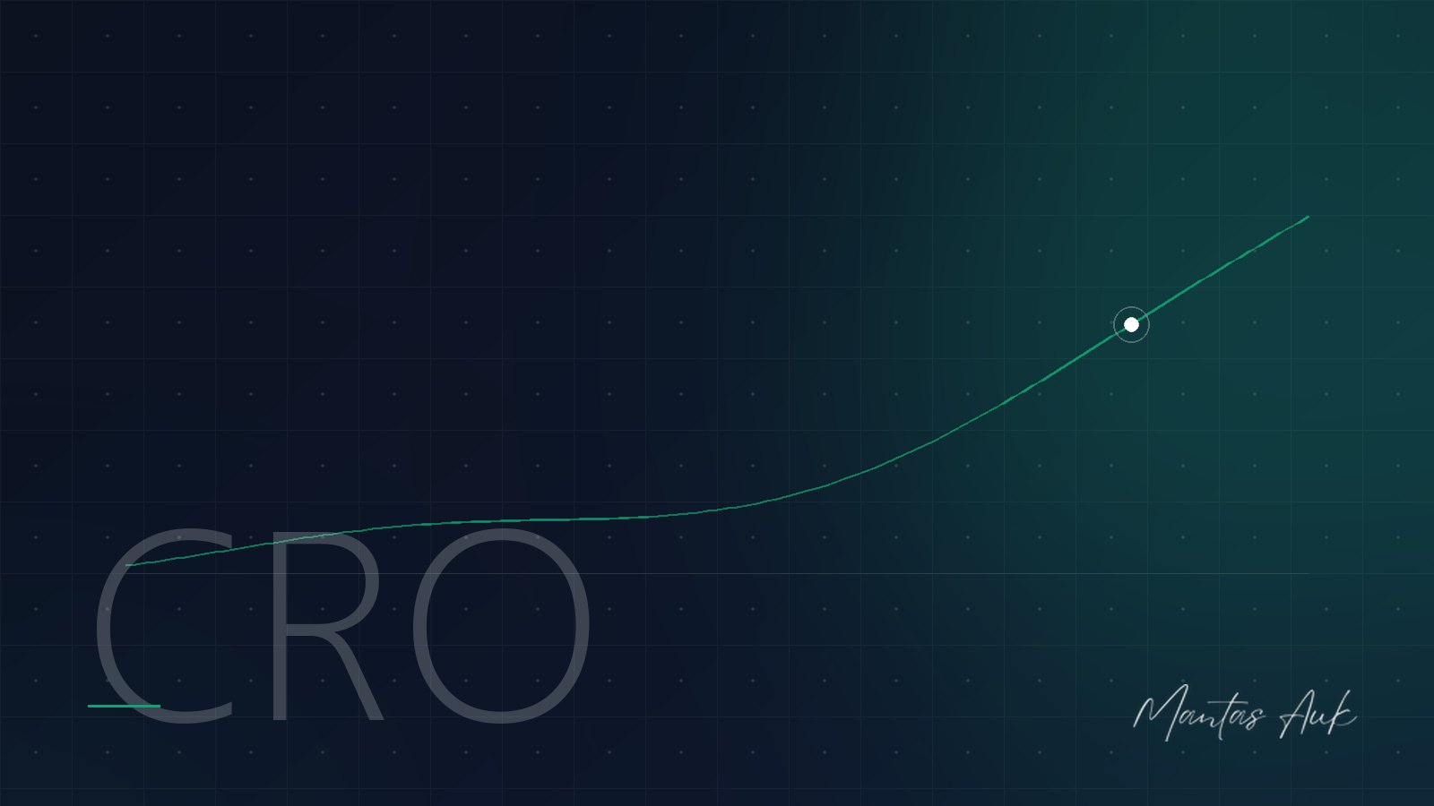 Conversion Rate Optimization article cover: Progressive Profiling: How to Gather Lead Data Across Multiple Visits Without High Bounce