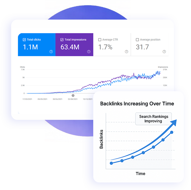Backlinks increasing over time alongside rising search rankings